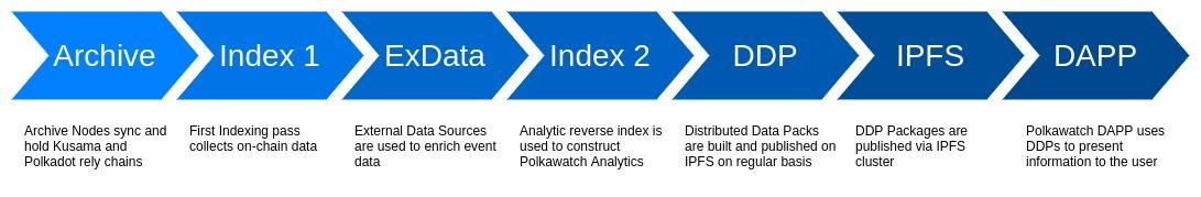 Polkawatch Observability